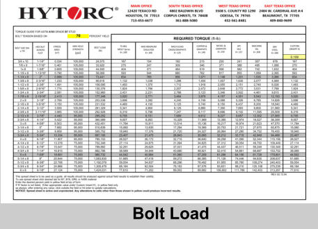 Bolt Load